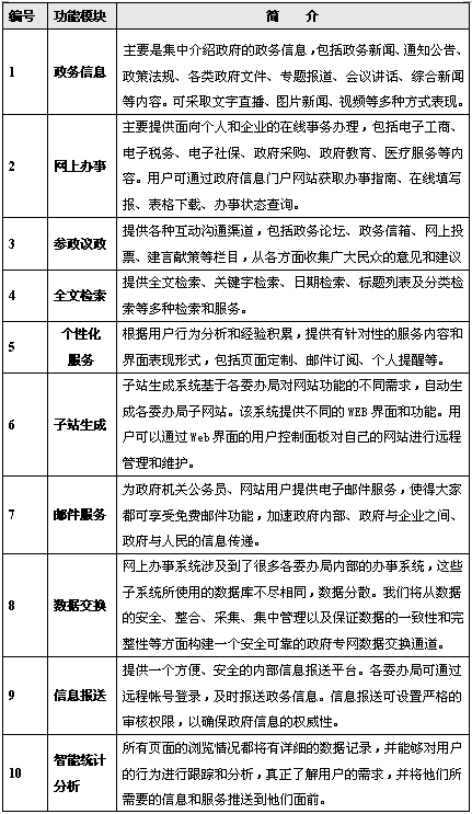 【汽配、模具网站建设推广方案】