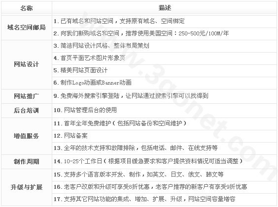 【外贸/中英文双语/多语言网站建设推广方案】