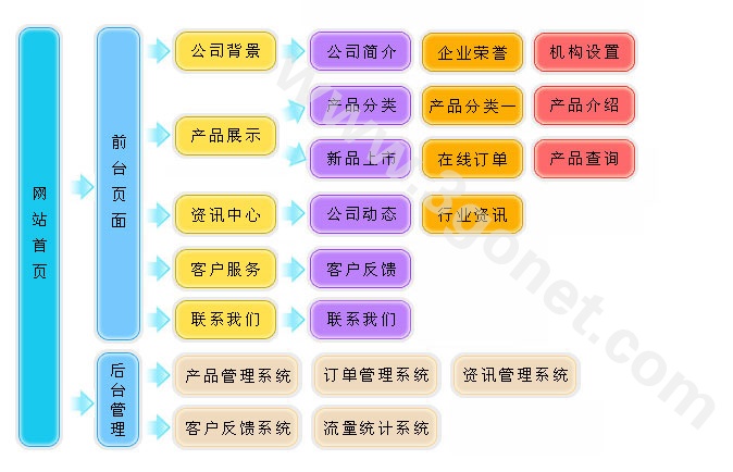 【广告、印刷、会展网站建设推广方案】