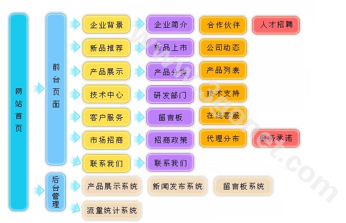 【培训、咨询、翻译公司网站建设推广方案】