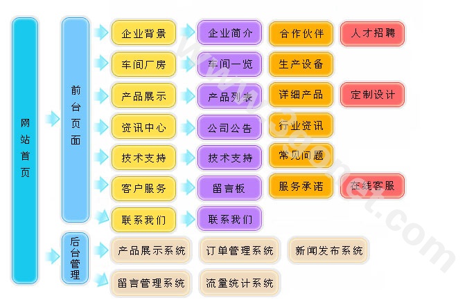 【电子科技、电器、电脑配件网站建设推广方案】