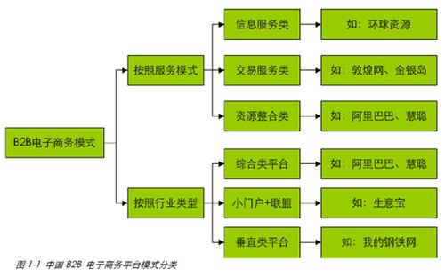 如何提高产品在外贸B2B网站上的排名