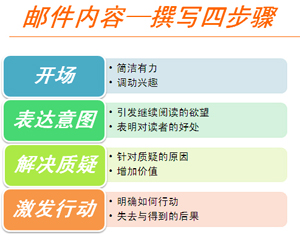 天河区建网站
