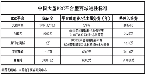 天河区建网站