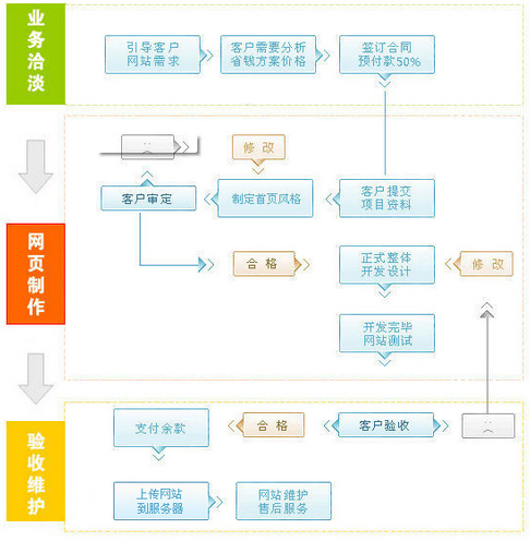 天河区建网站