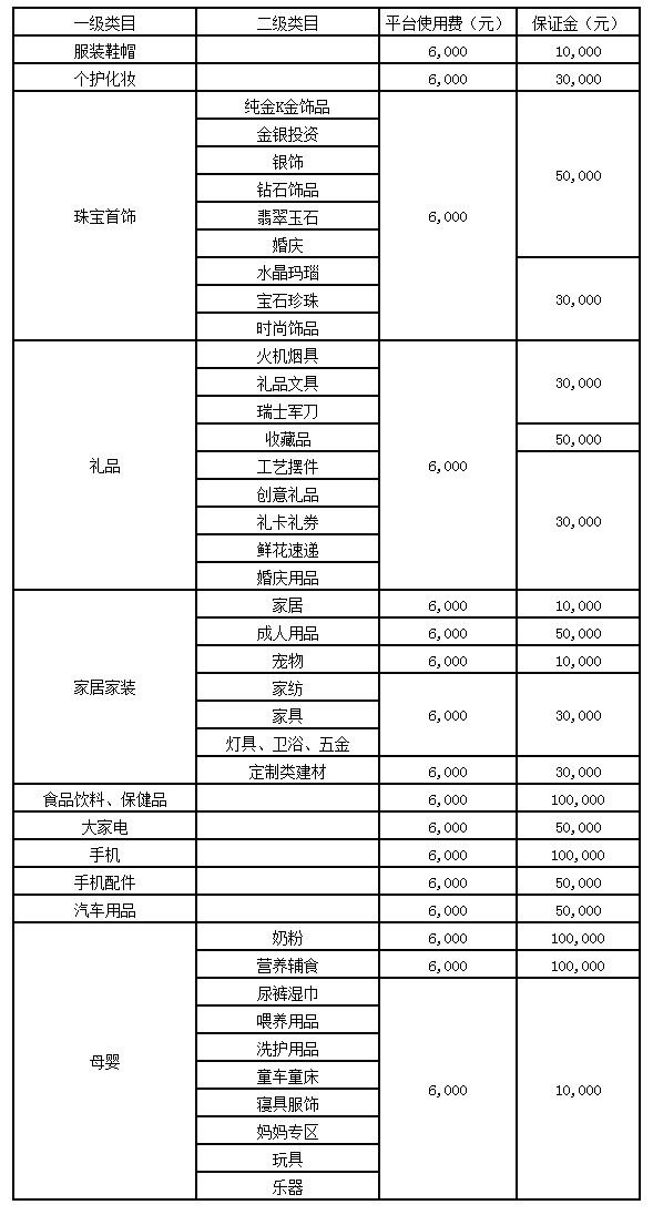 天河区建网站