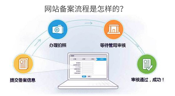天河区建网站