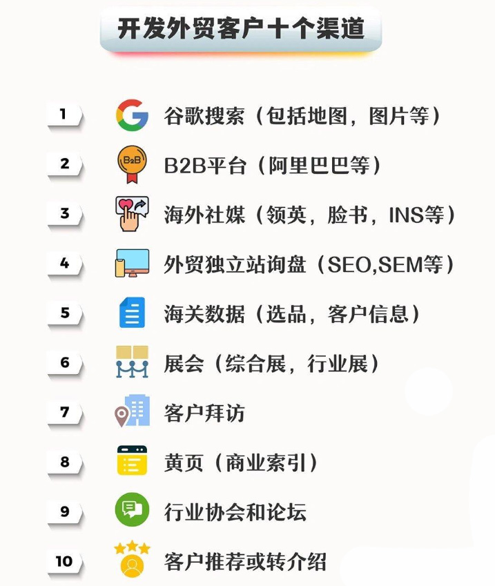 外贸开发国外客户十个渠道