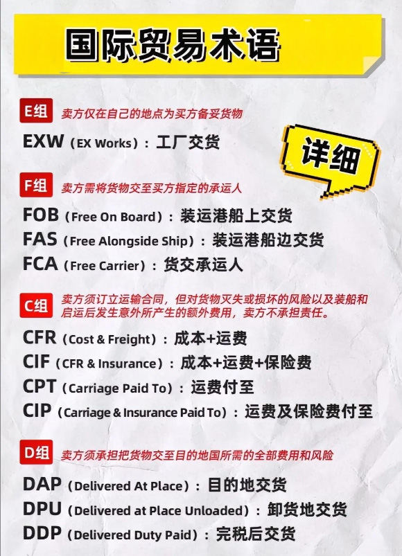 常见外贸术语